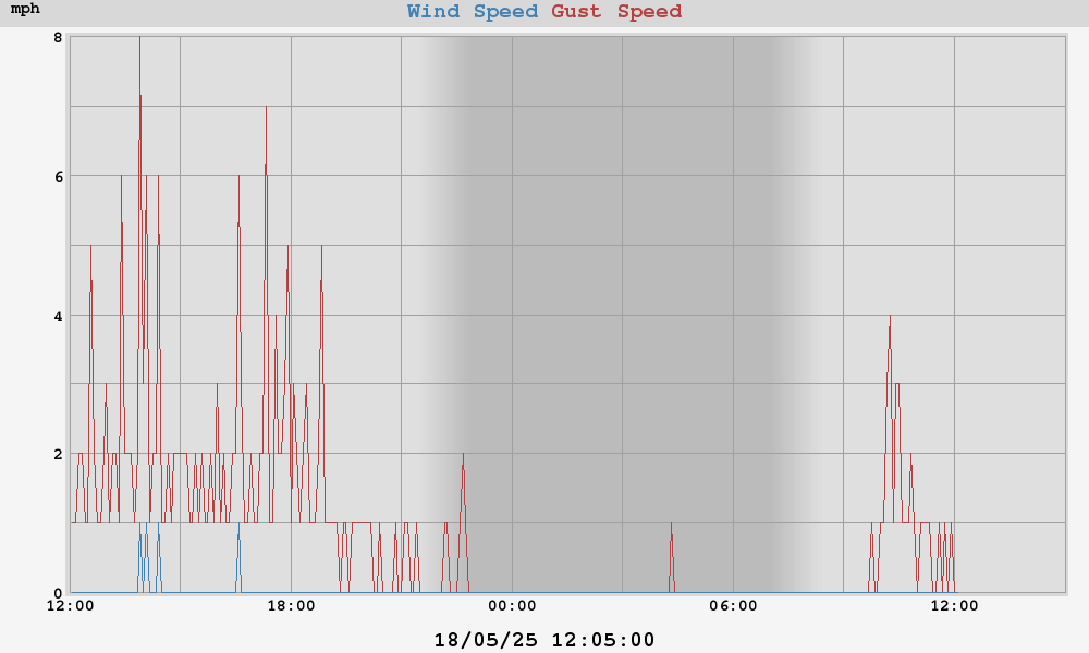 wind
